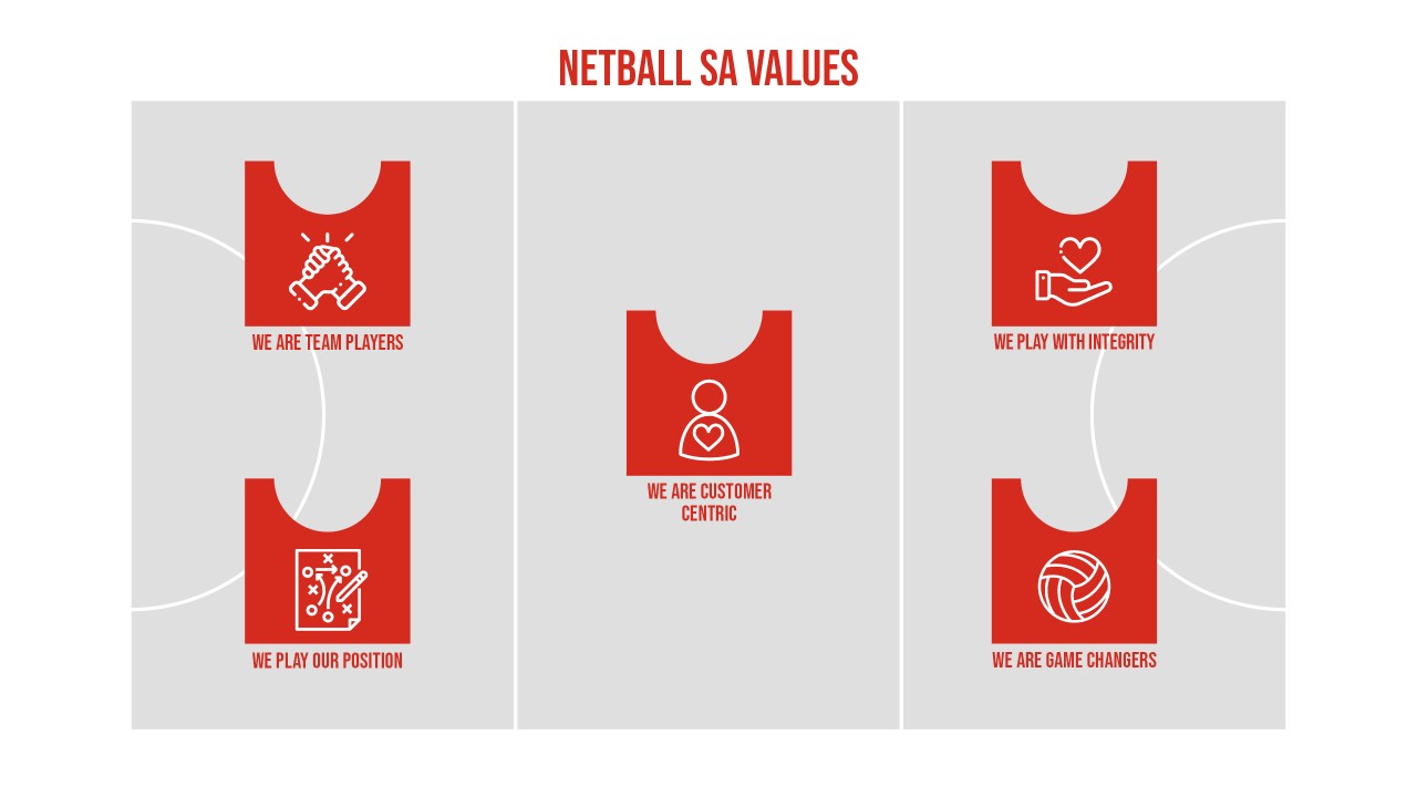 Netball SA Values